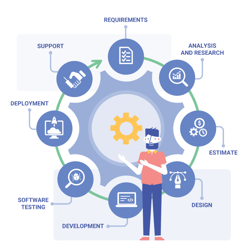 Application & Product Development
