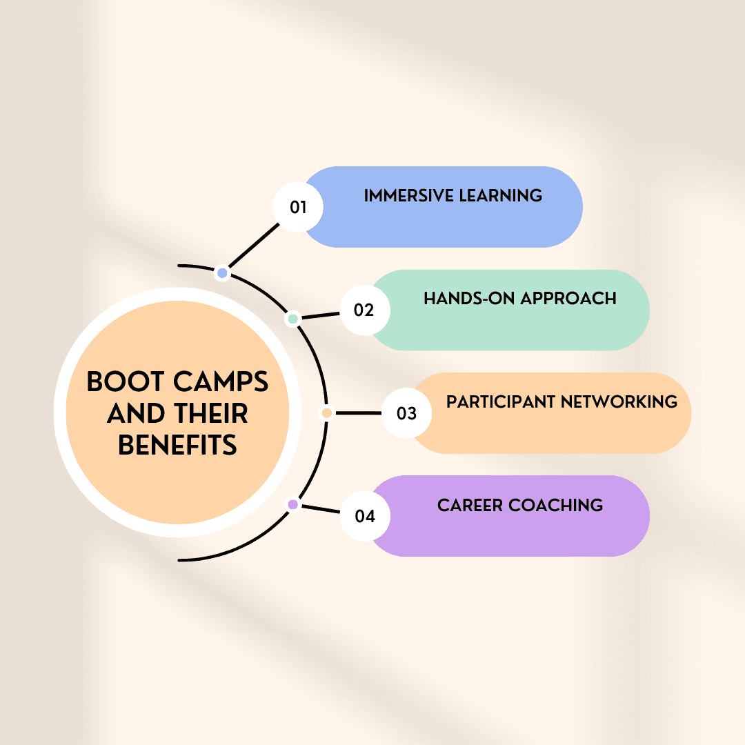 Boot Camp Training & Management